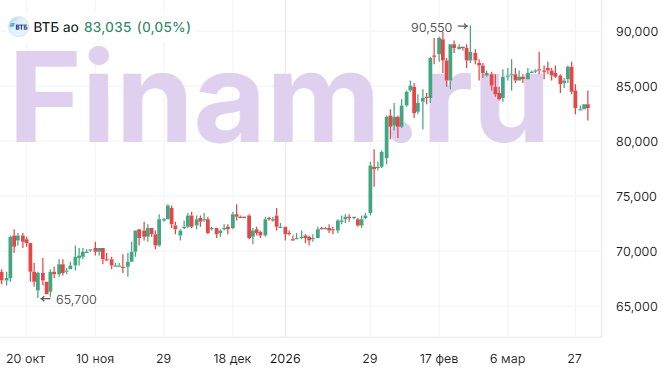 Дешево, но сердито. Недорогие акции с высоким потенциалом роста