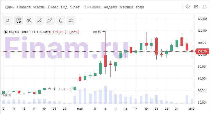 Нефтяной сектор: ловушка стоимости или шанс для инвесторов?
