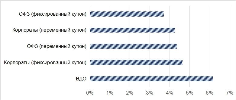 Инфляционные линкеры — лидеры по доходу в 1 квартале 2026 года