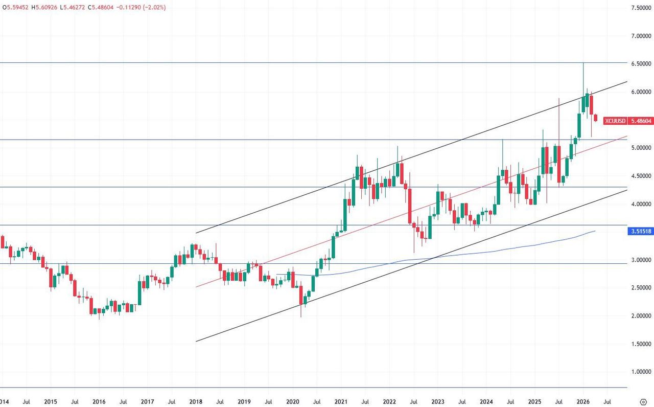 Как цена на медь отреагировала на ближневосточный конфликт