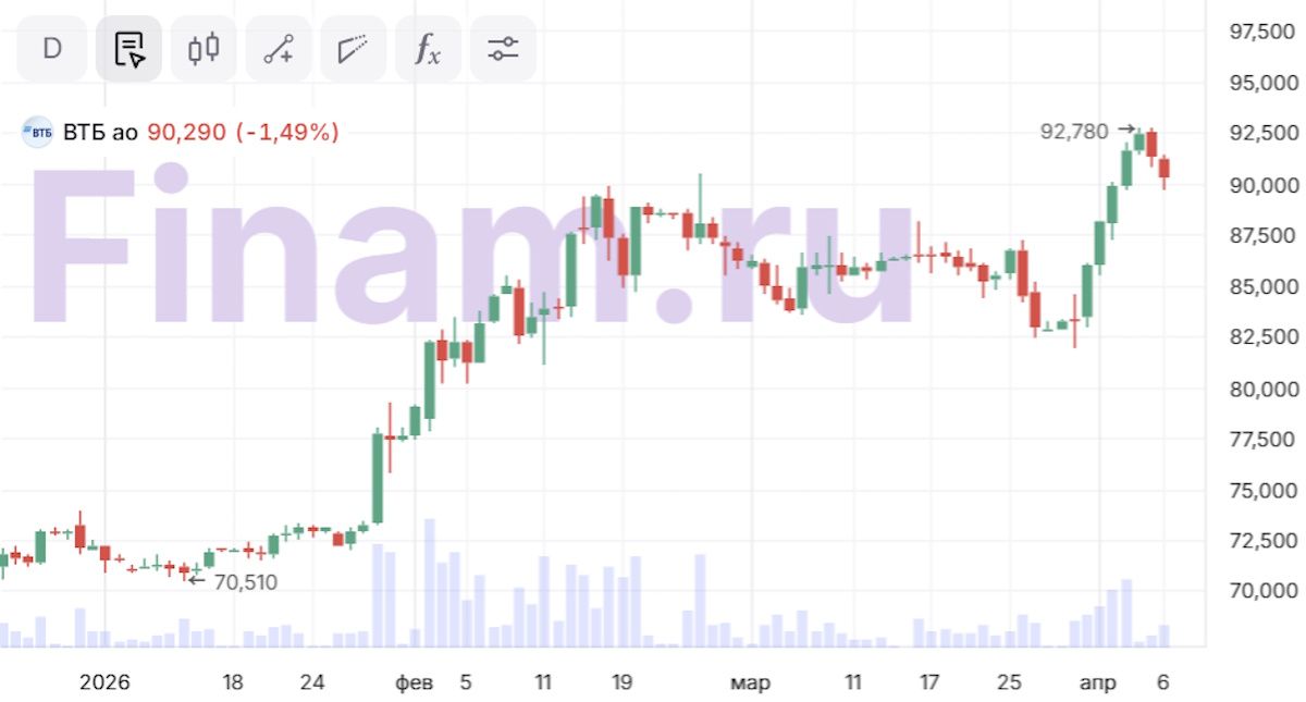 Дивиденды ВТБ. Спекуляции, инсайд или подвох