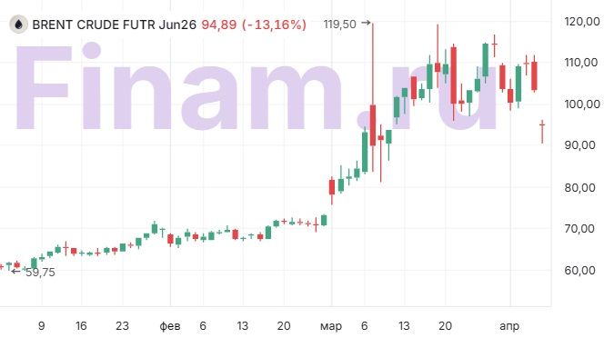 Пауза или мир? Что делать инвесторам
