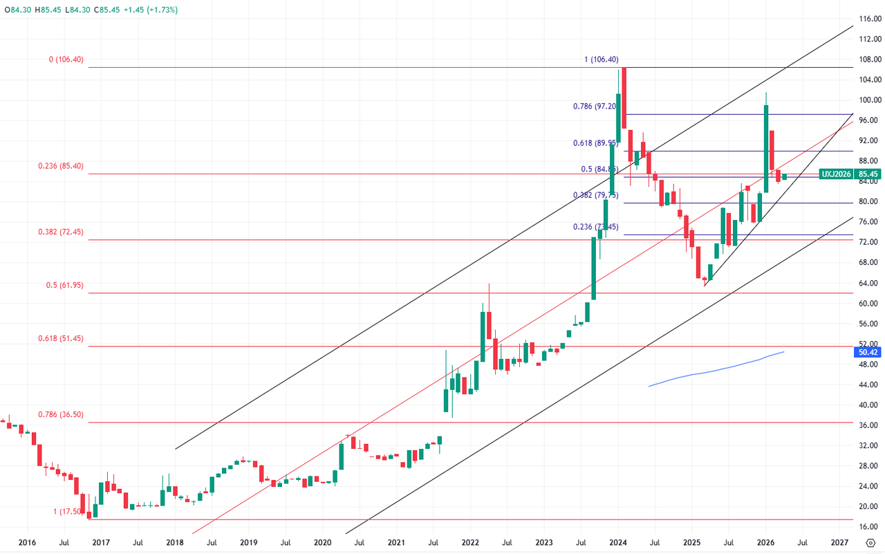 Ситуация на рынке урана. Итоги 1 квартала и реакция на Ближний Восток