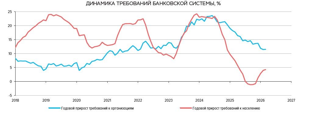 Баланс факторов позволит ЦБ и дальше двигаться по пути снижения "ключа"