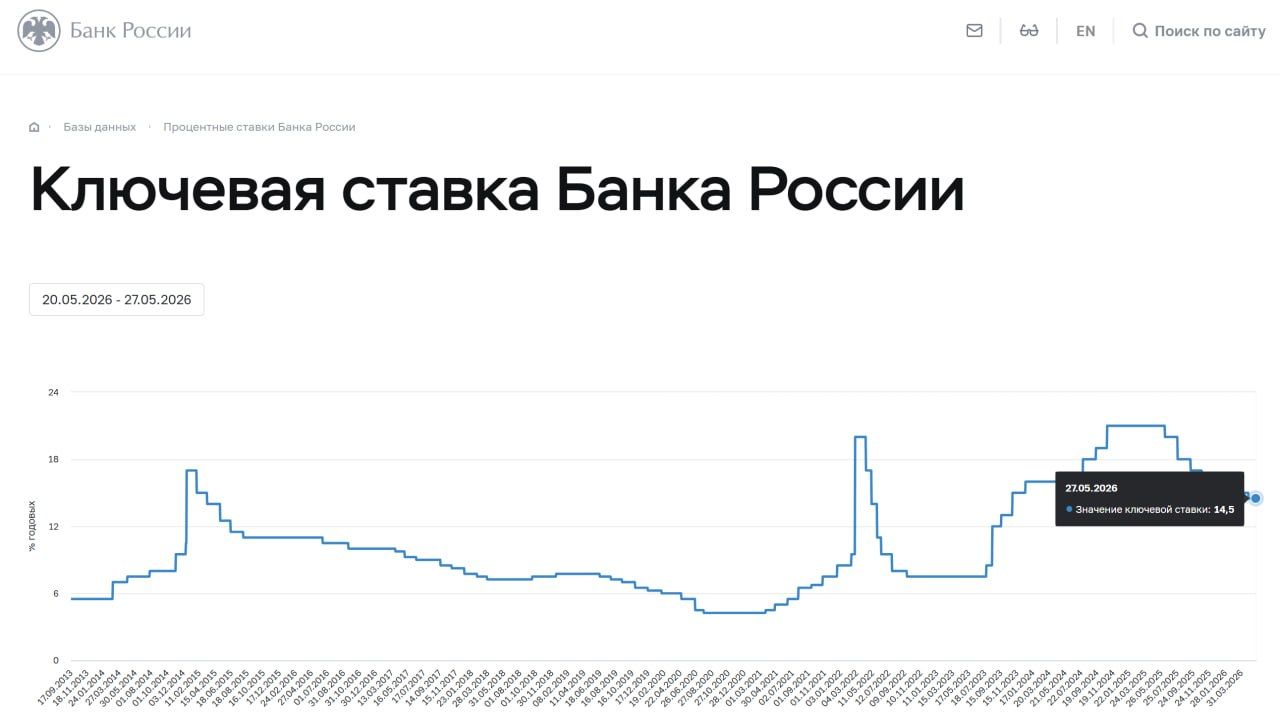 https://cbr.ru/hd_base/KeyRate/